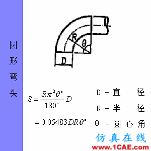 快接收，工程常用的各種圖形計算公式都在這了！AutoCAD仿真分析圖片63