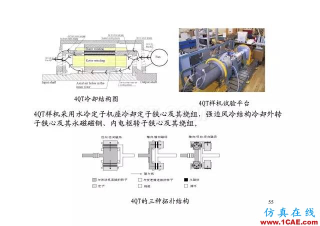 【PPT分享】新能源汽車永磁電機是怎樣設(shè)計的?Maxwell學習資料圖片54