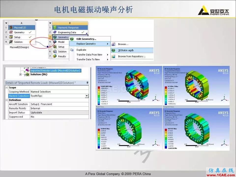 電機(jī)振動(dòng)噪聲分析解決方案Maxwell應(yīng)用技術(shù)圖片23