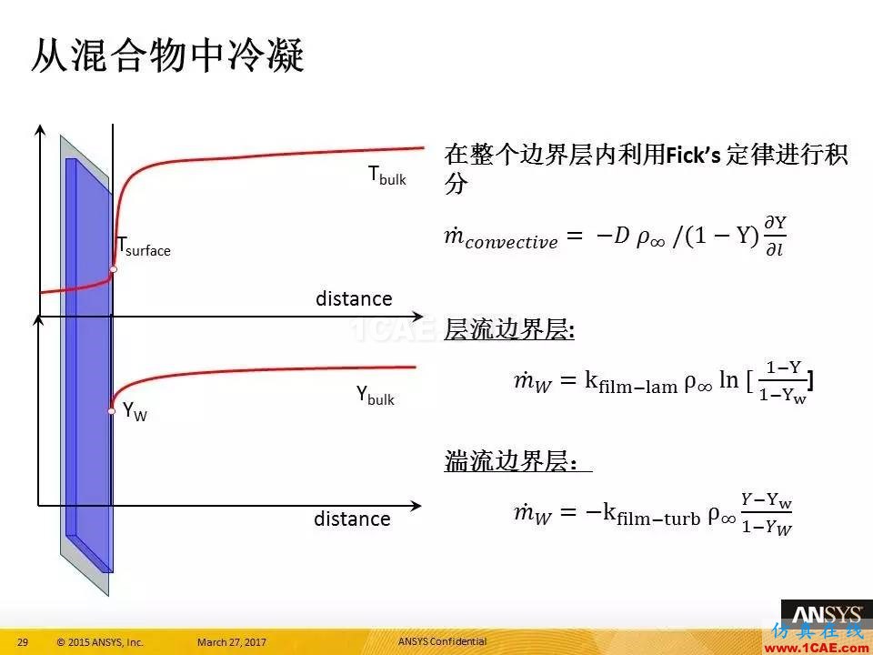 ANSYS 18.0新功能 | 官方PPT詳解FLUENT多相流fluent培訓的效果圖片29