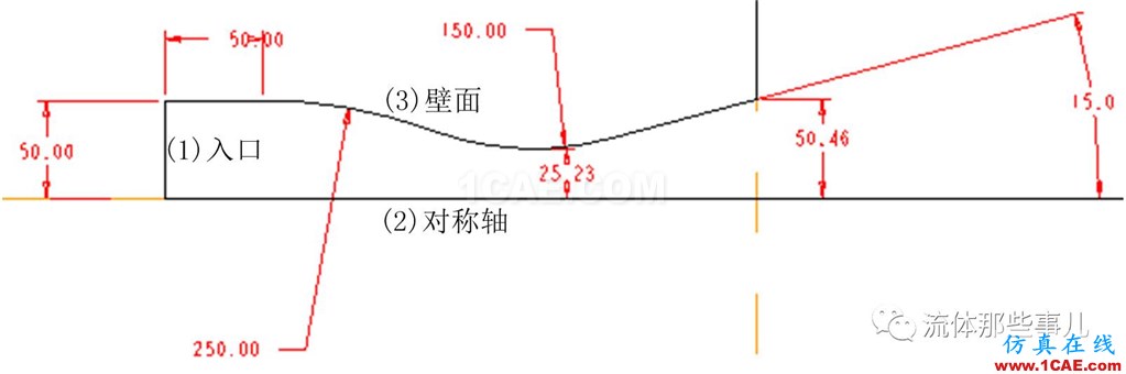 為什么我用FLUENT算的題總是發(fā)散？？求大神！！【轉(zhuǎn)發(fā)】fluent圖片3