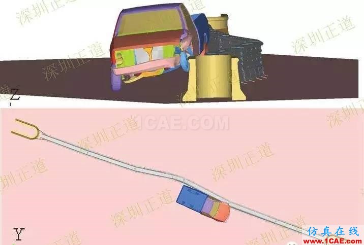 有限元分析在護(hù)欄研發(fā)過(guò)程中的應(yīng)用ansys仿真分析圖片14