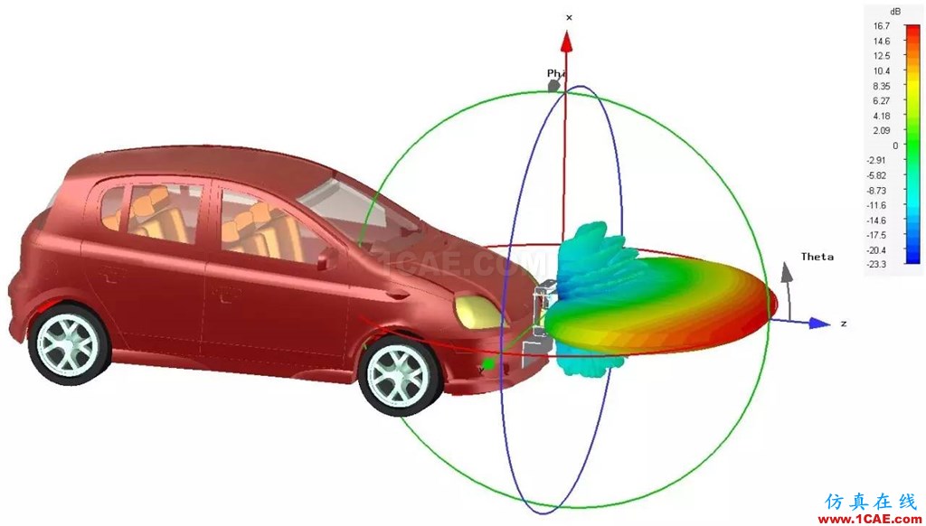 車載毫米波雷達(dá)技術(shù)之EMC仿真技術(shù)HFSS分析案例圖片5