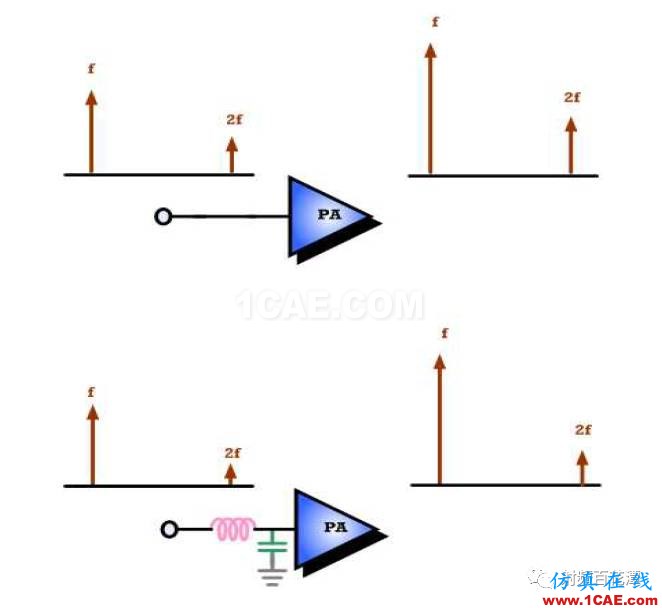 另解PA輸入端匹配電路的作用HFSS仿真分析圖片6