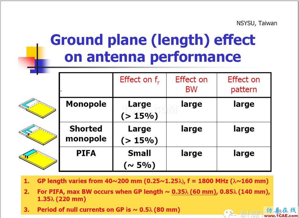 臺(tái)灣天線大牛翁金輅教授：高級(jí)平面天線設(shè)計(jì)HFSS仿真分析圖片15