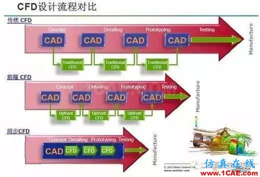 在汽車企業(yè)當(dāng)CFD工程師是一種怎樣的體驗(yàn)？【轉(zhuǎn)發(fā)】fluent圖片8