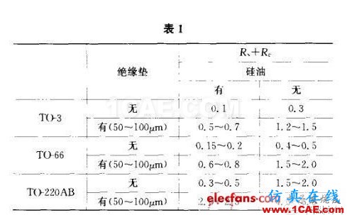 開關(guān)電源的熱設(shè)計方法詳解 開關(guān)電源的熱設(shè)計方法詳解