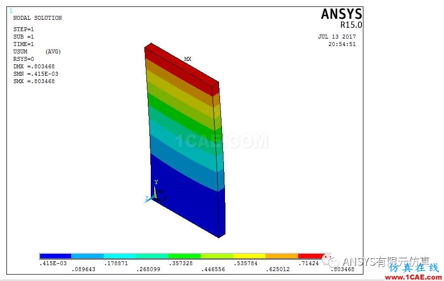 ANSYS子結構漫談與應用【轉發(fā)】ansys培訓的效果圖片7