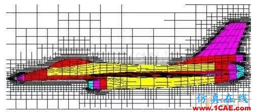 CFD分析：什么樣的網(wǎng)格是美麗的網(wǎng)格？fluent圖片5