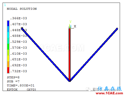 彈塑性專(zhuān)題-三桿對(duì)稱(chēng)桁架理想彈塑性ANSYS分析ansys分析圖片10