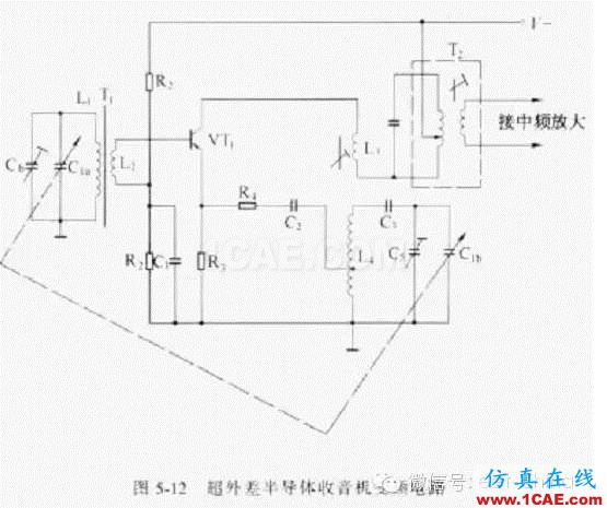 電路設(shè)計大全:上/下拉電阻、串聯(lián)匹配/0Ω電阻、磁珠、電感應(yīng)用ansys hfss圖片5