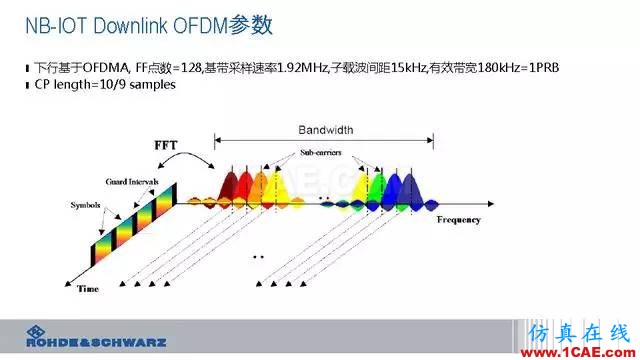 創(chuàng)新不止！一文讀懂NB-IoT原理及測(cè)試ansysem學(xué)習(xí)資料圖片30