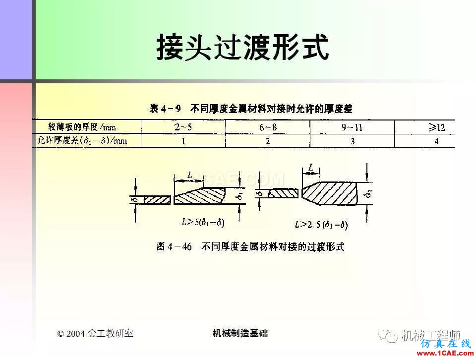 【專業(yè)積累】100頁(yè)P(yáng)PT，全面了解焊接工藝機(jī)械設(shè)計(jì)案例圖片91