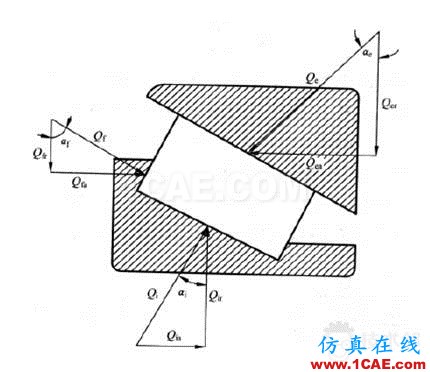 滾子軸承有關空心度 接觸 負荷等問題研究ansys分析案例圖片3