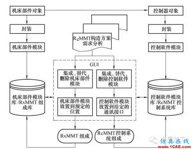 什么是增材制造？減材加工？ 高精度＋高價(jià)值機(jī)械設(shè)計(jì)資料圖片14