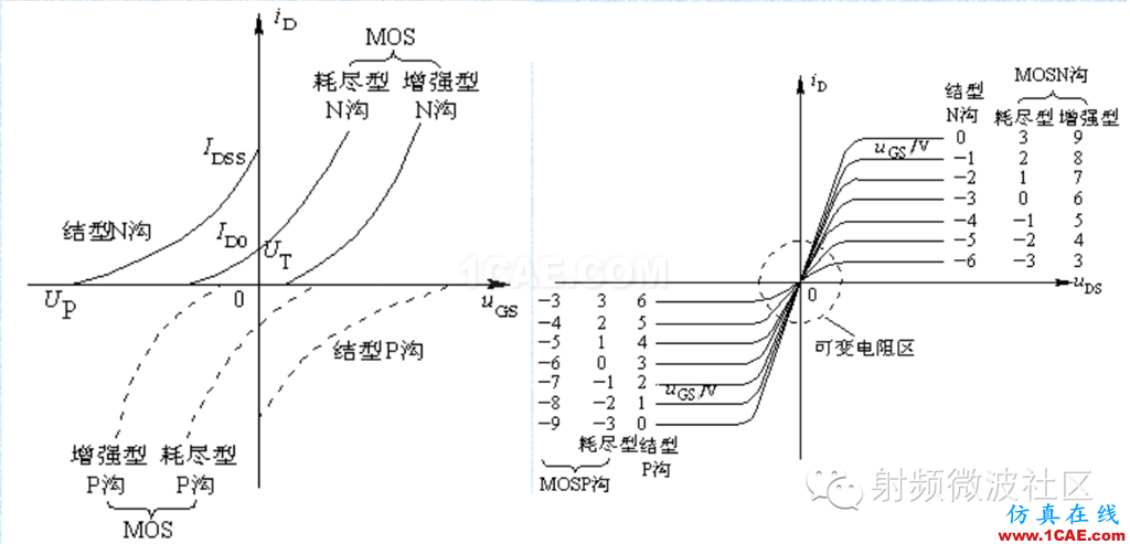 場效應(yīng)管——分類、結(jié)構(gòu)以及原理HFSS分析案例圖片6