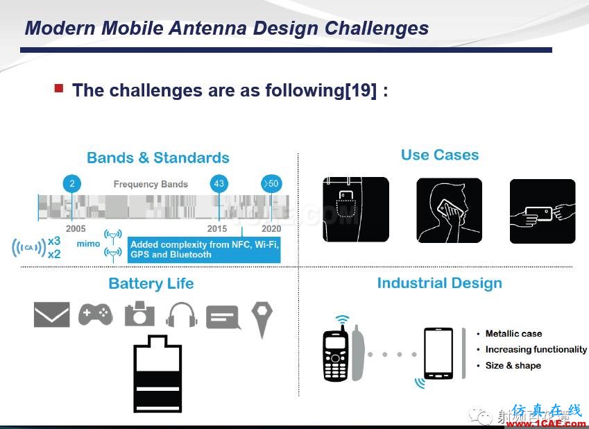 手機多頻帶射頻天線調(diào)試經(jīng)驗及新方法HFSS培訓(xùn)的效果圖片4