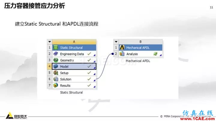 案例分享 | ANSYS Workbench 在壓力容器分析中的應用ansys結果圖片11