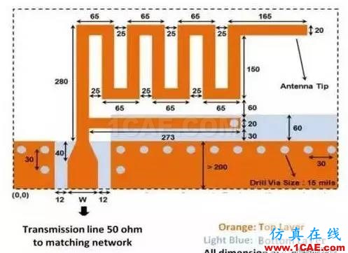 【應(yīng)用資料】2.4G天線設(shè)計指南應(yīng)用大全HFSS培訓(xùn)的效果圖片11