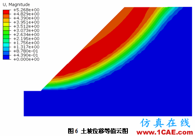 強(qiáng)度折減理論在Abaqus中的實(shí)現(xiàn)abaqus有限元分析案例圖片6