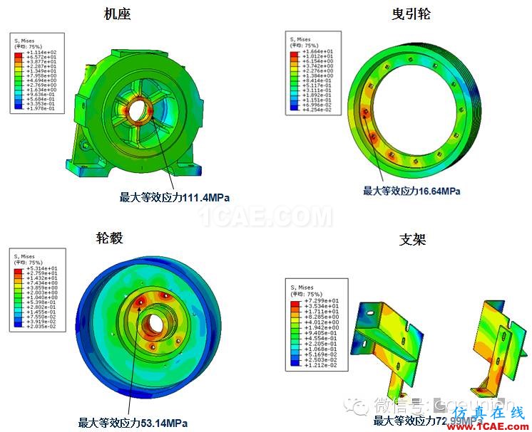 CAE在電梯主機(jī)中的解決方案hypermesh學(xué)習(xí)資料圖片3