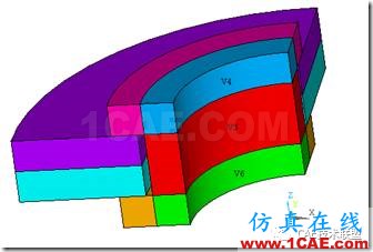 基于ANSYS經典界面的單個螺栓聯接的分析ansys分析圖片3