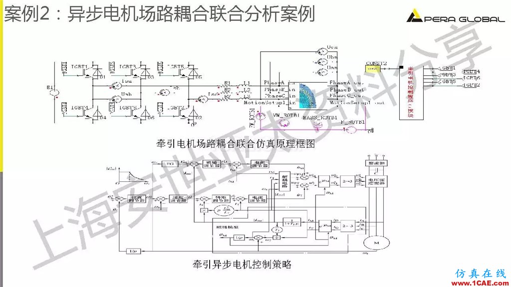 技術(shù)分享 | ANSYS電機與電控系統(tǒng)設計與分析技術(shù)Maxwell技術(shù)圖片28