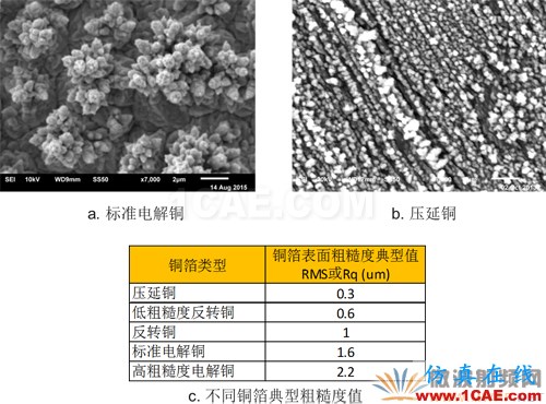 插損太大？您是否做對了這些！【轉(zhuǎn)發(fā)】HFSS分析圖片5