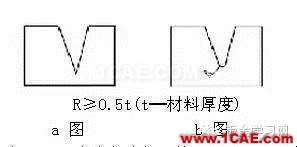 最全的鈑金件結(jié)構(gòu)設(shè)計準則，要收藏轉(zhuǎn)發(fā)呦！！solidworks simulation培訓教程圖片24