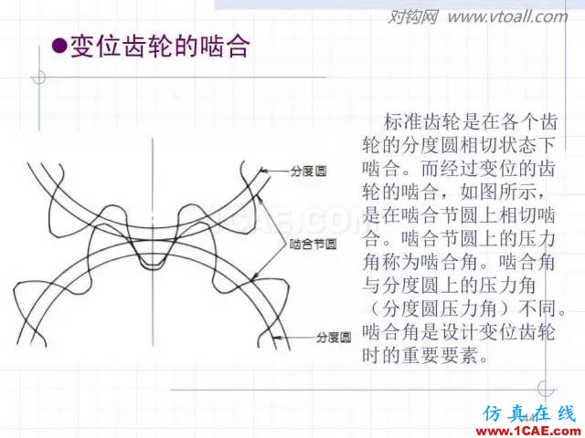 齒輪齒條的基本知識(shí)與應(yīng)用！115頁ppt值得細(xì)看！機(jī)械設(shè)計(jì)教程圖片44