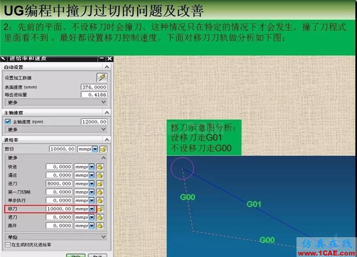 UG編程中撞刀過切的問題及改善ug設(shè)計教程圖片3