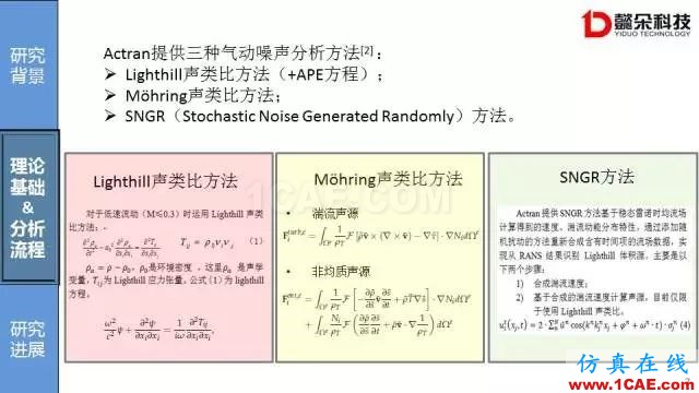 【技術(shù)貼】汽車風(fēng)噪聲仿真方法研究進(jìn)展【轉(zhuǎn)發(fā)】Actran分析圖片7