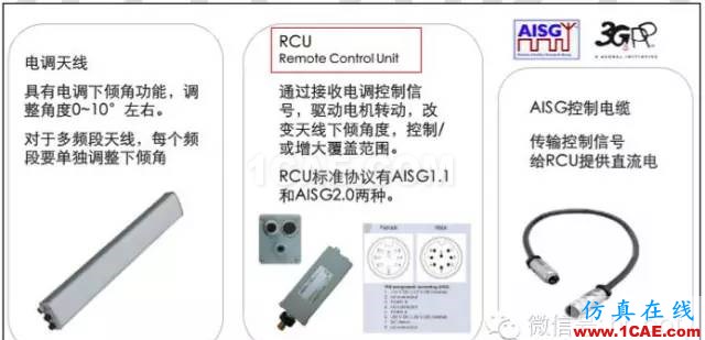 最好的天線基礎(chǔ)知識！超實用 隨時查詢HFSS仿真分析圖片79