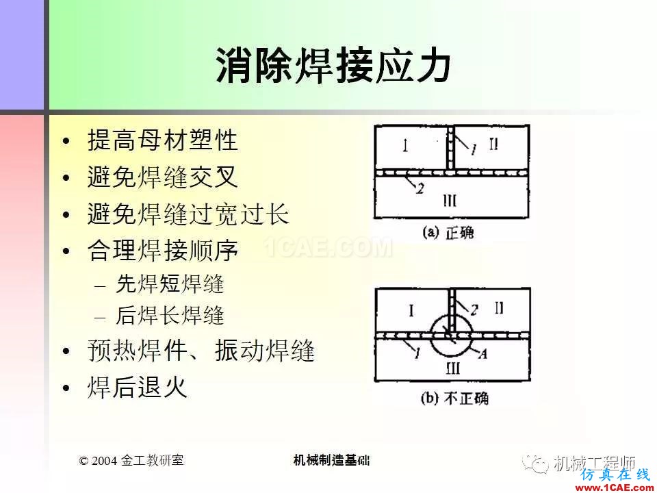 【專業(yè)積累】100頁(yè)P(yáng)PT，全面了解焊接工藝機(jī)械設(shè)計(jì)案例圖片12