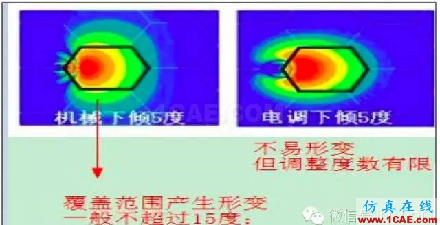 最好的天線基礎(chǔ)知識！超實用 隨時查詢(20170325)【轉(zhuǎn)】HFSS培訓的效果圖片84