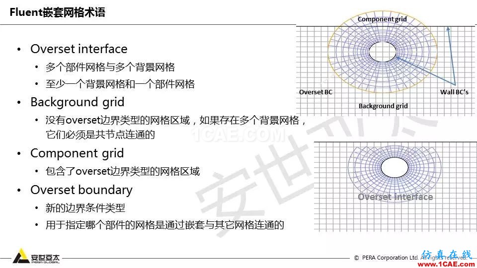 Fluent嵌套網(wǎng)格技術(shù)應用詳解fluent分析圖片5