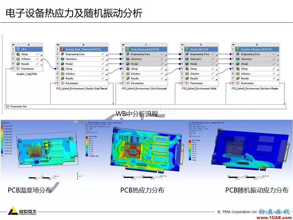 方案 | 電子設備仿真設計整體解決方案ansys hfss圖片36