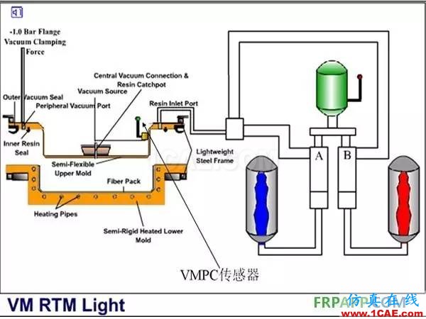 復(fù)合材料工藝簡述機械設(shè)計案例圖片7