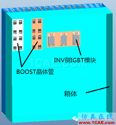 基于ICEPAK熱仿真的光伏逆變器結(jié)構(gòu)優(yōu)化ansys仿真分析圖片8