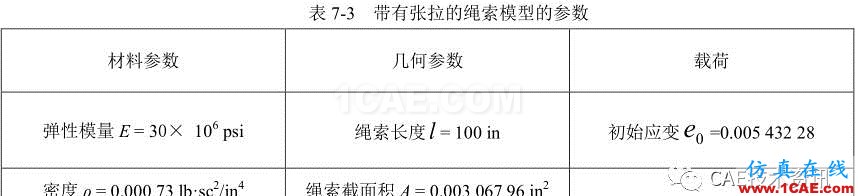 1489546265433626.png 【技術(shù)篇】帶有張拉的繩索的振動(dòng)模態(tài)分析ansys結(jié)果圖片3