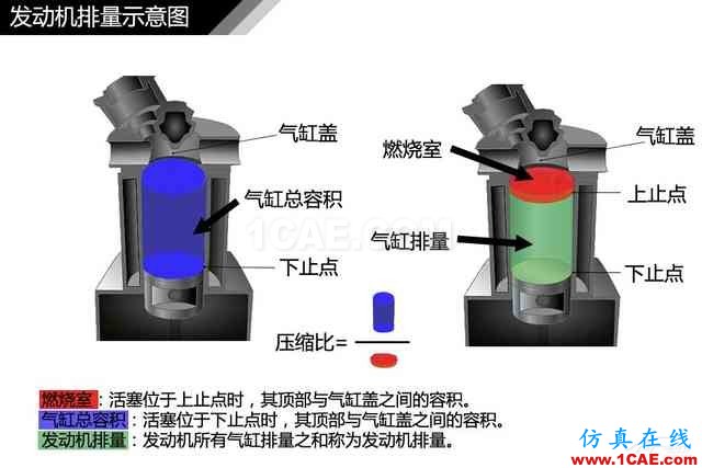 史上最全超高清汽車機械構(gòu)造精美圖解，你絕對未曾見過！機械設(shè)計資料圖片108