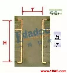 你從哪里來(lái)，PCB成品銅厚和孔銅的由來(lái)HFSS結(jié)果圖片9