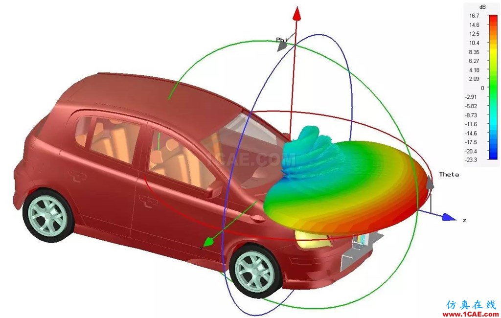 車載毫米波雷達(dá)技術(shù)之EMC仿真技術(shù)HFSS結(jié)果圖片6