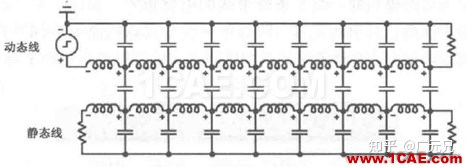 電磁仿真之串?dāng)_的基礎(chǔ)知識HFSS分析圖片5