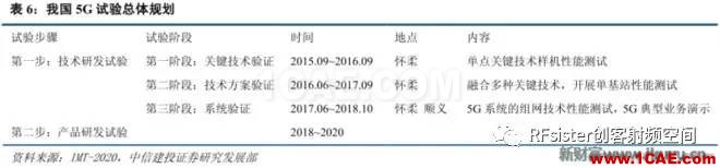 ?再不了解就OUT了！讀懂5G要了解這些：大規(guī)模天線...ansysem應(yīng)用技術(shù)圖片15