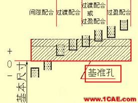 看懂復雜的機械加工圖紙機械設計培訓圖片27