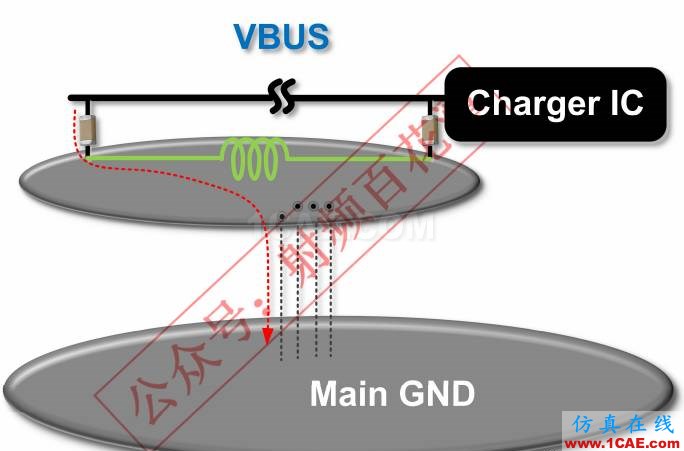 手機插入USB充電時，GPS SN值下降4dB何解？ansysem分析圖片9