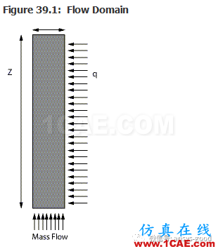 70道ANSYS Fluent驗證案例操作步驟在這里【轉發(fā)】fluent圖片39