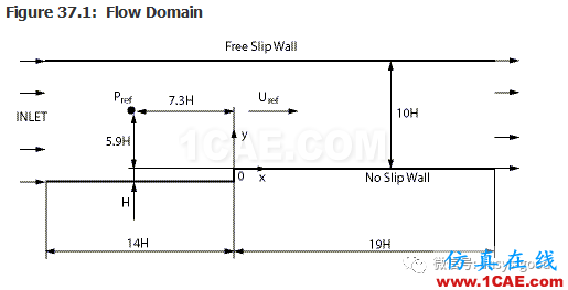 70道ANSYS Fluent驗證案例操作步驟在這里【轉發(fā)】fluent圖片38