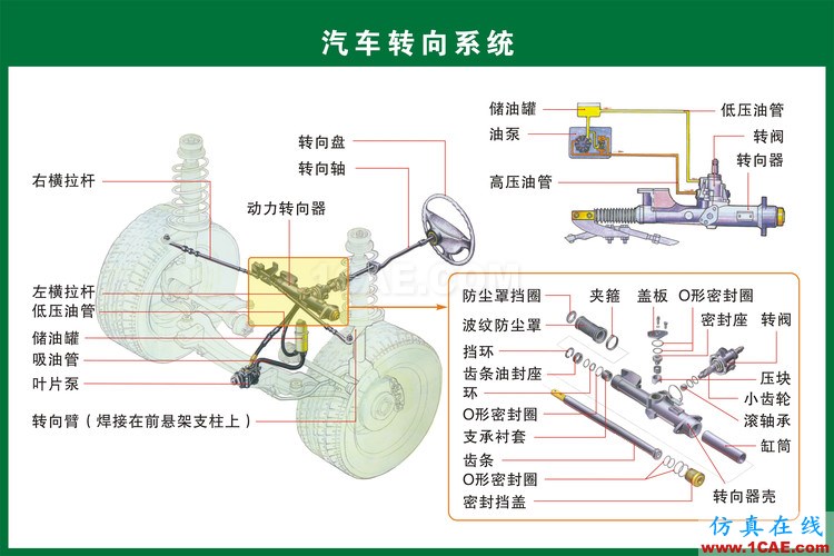 汽車(chē)上每個(gè)零件我都給你標(biāo)清晰了，別再問(wèn)我叫什么機(jī)械設(shè)計(jì)技術(shù)圖片17